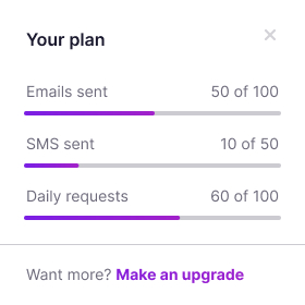 Healthcare workflow concept